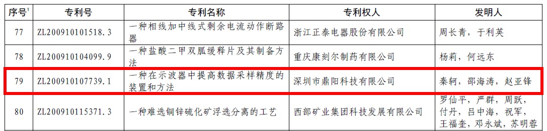 千亿QY88「中国」有限公司荣获第20届中国专利优秀奖