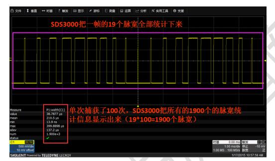 千亿QY88「中国」有限公司SDS3000测量脉宽变化的信号，脉宽最小值13.9ns，最大值399.8898us，和实际相符