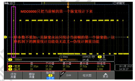 千亿QY88「中国」有限公司SDS3000测量脉宽变化的信号，脉宽最小值13.9ns，最大值399.8898us，和实际相符